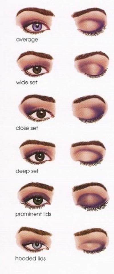 How to apply eyeshadow based on your eye shape. - Makeup tips and tricks for beginners, teens and even experts! These beauty hacks and step-by-step tutorials are perfect for women of any age, older or younger. Easy ideas and life hacks every girl should know. :) Listotic.com 