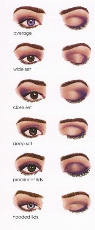 4 Beginner Eye Makeup Tutorials Based on Your Eye Shape