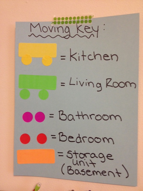 Use a moving key so you don't have to label every box! Just slap on a colored sticker. - Lots of clever moving, packing and organizing tips for houses, apartments and out of state or long distance moves! Moving into a new house? Here you will find clever moving hacks everyone should know, including a moving checklist. Listotic.com