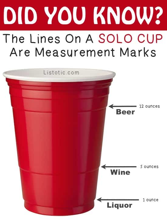 Good to know! Solo cup measurements.