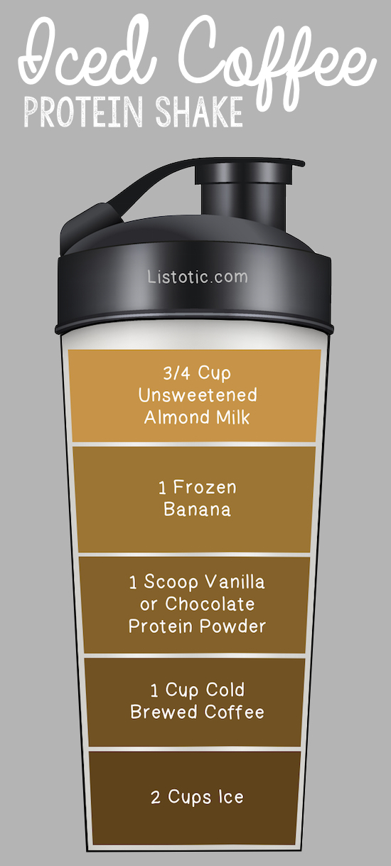 Healthy and Easy Iced Coffee Protein Shake Recipe For Weight Loss | Listotic.com