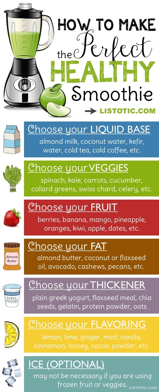 Healthy Smoothie Tips and Ideas (plus 8 healthy smoothie recipes for kids and adults). Listotic.com