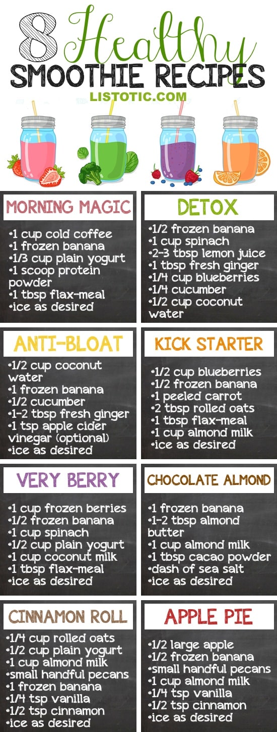 Healthy Smoothie Tips and Ideas (plus 8 healthy smoothie recipes for kids and adults). Listotic 