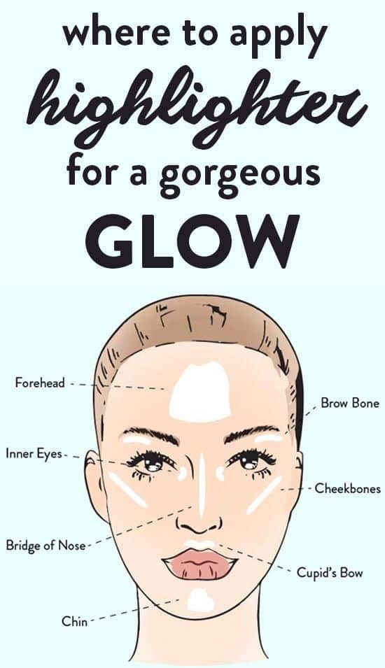 Chart showing where to apply highlighter for a gorgeous face glow.